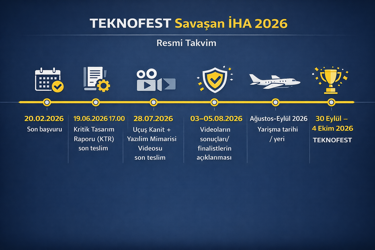 Savaşan İHA 2026 takvim timeline görseli