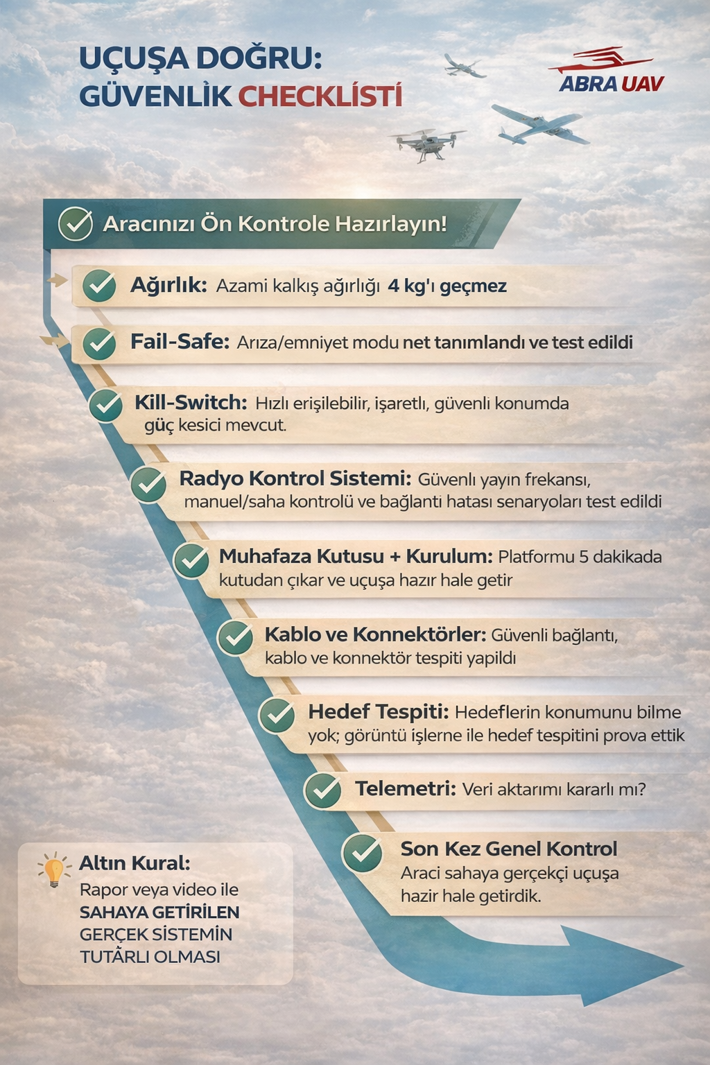 Teknik kontrol checklist: ağırlık 4 kg, failsafe, acil güç kesme, muhafaza kutusu