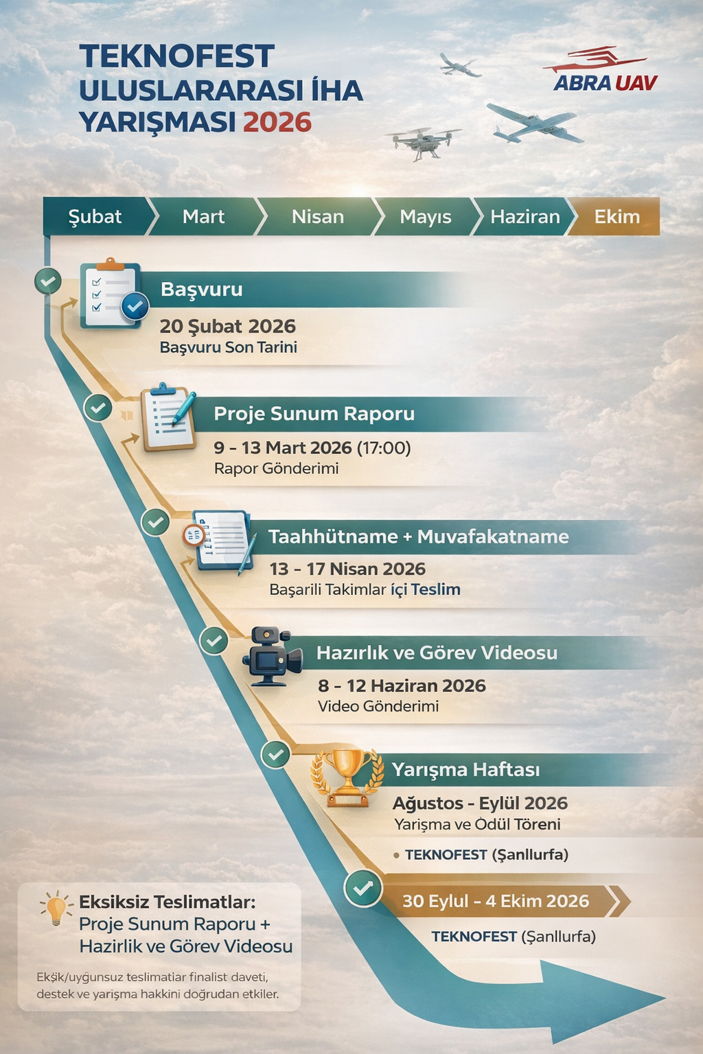 Uluslararası İHA 2026 timeline görseli